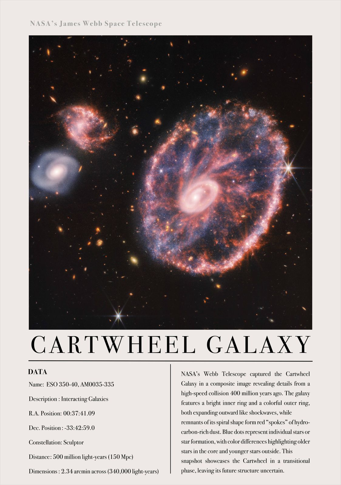 Poster - Cartwheel Galaxy