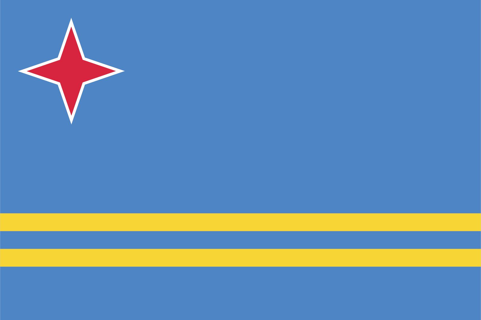 Aruba Flagge - Aufkleber